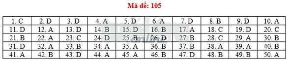 Toàn bộ bài giải 24 mã đề toán THPT quốc gia 2018 - Ảnh 10. Toàn bộ bài giải 24 mã đề toán THPT quốc gia 2018 - Ảnh 10.