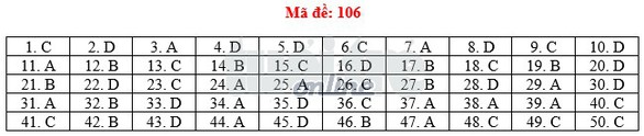 Toàn bộ bài giải 24 mã đề toán THPT quốc gia 2018 - Ảnh 11. Toàn bộ bài giải 24 mã đề toán THPT quốc gia 2018 - Ảnh 11.