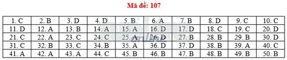 Toàn bộ bài giải 24 mã đề toán THPT quốc gia 2018 - Ảnh 12. Toàn bộ bài giải 24 mã đề toán THPT quốc gia 2018 - Ảnh 12.