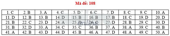 Toàn bộ bài giải 24 mã đề toán THPT quốc gia 2018 - Ảnh 13. Toàn bộ bài giải 24 mã đề toán THPT quốc gia 2018 - Ảnh 13.