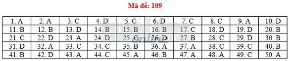 Toàn bộ bài giải 24 mã đề toán THPT quốc gia 2018 - Ảnh 14. Toàn bộ bài giải 24 mã đề toán THPT quốc gia 2018 - Ảnh 14.