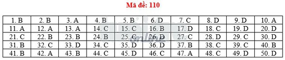 Toàn bộ bài giải 24 mã đề toán THPT quốc gia 2018 - Ảnh 15. Toàn bộ bài giải 24 mã đề toán THPT quốc gia 2018 - Ảnh 15.