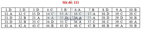 Toàn bộ bài giải 24 mã đề toán THPT quốc gia 2018 - Ảnh 16. Toàn bộ bài giải 24 mã đề toán THPT quốc gia 2018 - Ảnh 16.