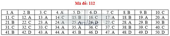 Toàn bộ bài giải 24 mã đề toán THPT quốc gia 2018 - Ảnh 17. Toàn bộ bài giải 24 mã đề toán THPT quốc gia 2018 - Ảnh 17.