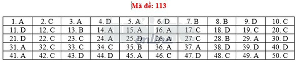 Toàn bộ bài giải 24 mã đề toán THPT quốc gia 2018 - Ảnh 18. Toàn bộ bài giải 24 mã đề toán THPT quốc gia 2018 - Ảnh 18.