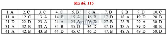 Toàn bộ bài giải 24 mã đề toán THPT quốc gia 2018 - Ảnh 20. Toàn bộ bài giải 24 mã đề toán THPT quốc gia 2018 - Ảnh 20.