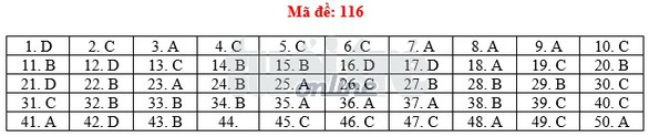 Toàn bộ bài giải 24 mã đề toán THPT quốc gia 2018 - Ảnh 21. Toàn bộ bài giải 24 mã đề toán THPT quốc gia 2018 - Ảnh 21.