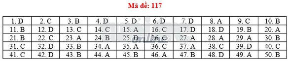 Toàn bộ bài giải 24 mã đề toán THPT quốc gia 2018 - Ảnh 22. Toàn bộ bài giải 24 mã đề toán THPT quốc gia 2018 - Ảnh 22.