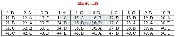 Toàn bộ bài giải 24 mã đề toán THPT quốc gia 2018 - Ảnh 23. Toàn bộ bài giải 24 mã đề toán THPT quốc gia 2018 - Ảnh 23.