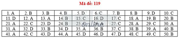 Toàn bộ bài giải 24 mã đề toán THPT quốc gia 2018 - Ảnh 24. Toàn bộ bài giải 24 mã đề toán THPT quốc gia 2018 - Ảnh 24.