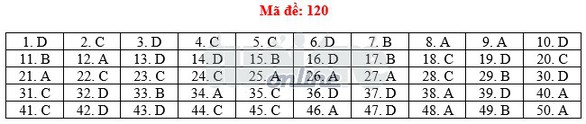 Toàn bộ bài giải 24 mã đề toán THPT quốc gia 2018 - Ảnh 25. Toàn bộ bài giải 24 mã đề toán THPT quốc gia 2018 - Ảnh 25.