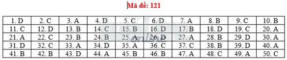 Toàn bộ bài giải 24 mã đề toán THPT quốc gia 2018 - Ảnh 26. Toàn bộ bài giải 24 mã đề toán THPT quốc gia 2018 - Ảnh 26.