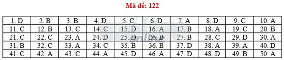 Toàn bộ bài giải 24 mã đề toán THPT quốc gia 2018 - Ảnh 27. Toàn bộ bài giải 24 mã đề toán THPT quốc gia 2018 - Ảnh 27.