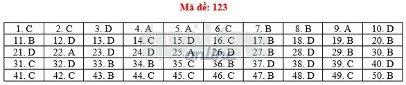 Toàn bộ bài giải 24 mã đề toán THPT quốc gia 2018 - Ảnh 28. Toàn bộ bài giải 24 mã đề toán THPT quốc gia 2018 - Ảnh 28.