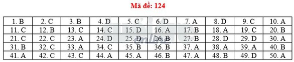 Toàn bộ bài giải 24 mã đề toán THPT quốc gia 2018 - Ảnh 29. Toàn bộ bài giải 24 mã đề toán THPT quốc gia 2018 - Ảnh 29.