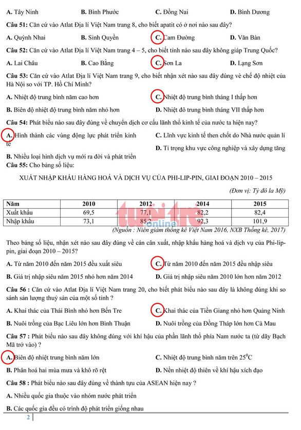 Đề địa lý THPT quốc gia: khó lấy điểm tuyệt đối - Ảnh 7. Đề địa lý THPT quốc gia: khó lấy điểm tuyệt đối - Ảnh 7.