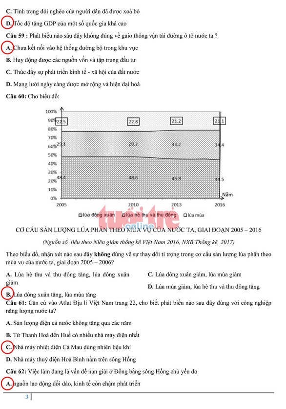Đề địa lý THPT quốc gia: khó lấy điểm tuyệt đối - Ảnh 8. Đề địa lý THPT quốc gia: khó lấy điểm tuyệt đối - Ảnh 8.