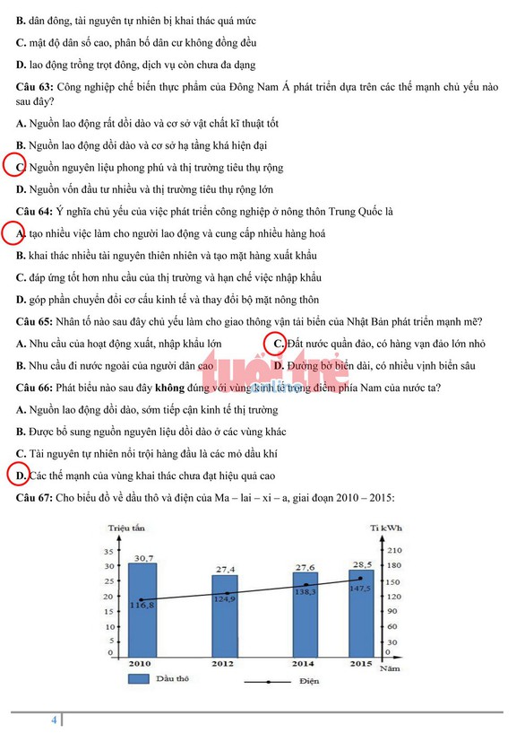 Đề địa lý THPT quốc gia: khó lấy điểm tuyệt đối - Ảnh 9. Đề địa lý THPT quốc gia: khó lấy điểm tuyệt đối - Ảnh 9.
