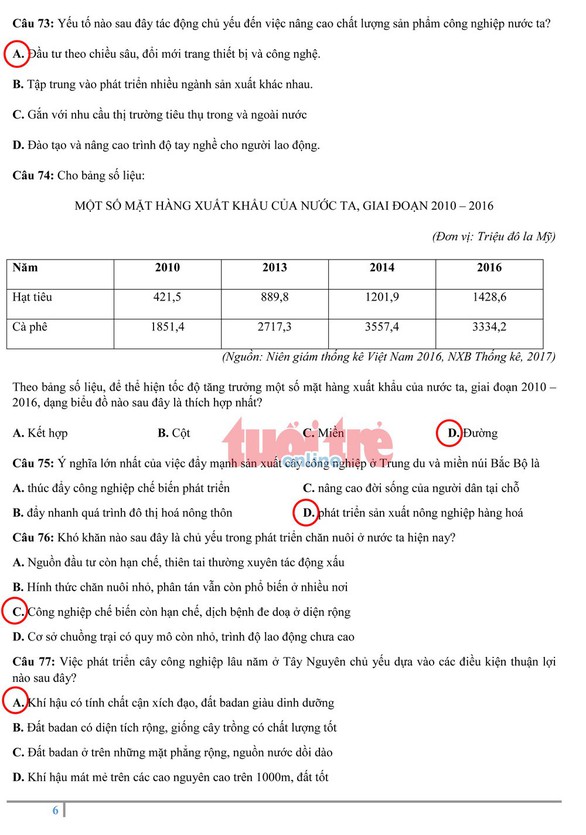 Đề địa lý THPT quốc gia: khó lấy điểm tuyệt đối - Ảnh 11. Đề địa lý THPT quốc gia: khó lấy điểm tuyệt đối - Ảnh 11.