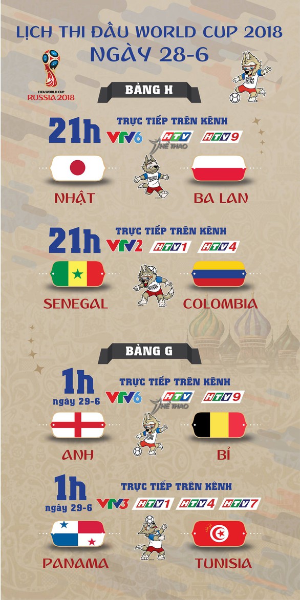 Lịch thi đấu World Cup 2018 ngày thứ năm 28-6 - Ảnh 1. Lịch thi đấu World Cup 2018 ngày thứ năm 28-6 - Ảnh 1.