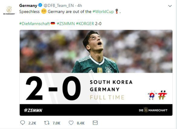 Tuyển Đức thống trị mạng xã hội sau khi bị loại khỏi World Cup - Ảnh 1. Tuyển Đức thống trị mạng xã hội sau khi bị loại khỏi World Cup - Ảnh 1.