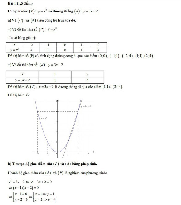 Bài giải môn toán thi tuyển sinh lớp 10 TP.HCM - Ảnh 4. Bài giải môn toán thi tuyển sinh lớp 10 TP.HCM - Ảnh 4.