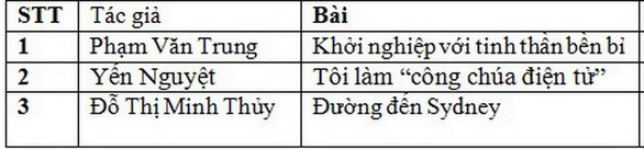 danh sach 2 danh sach 2