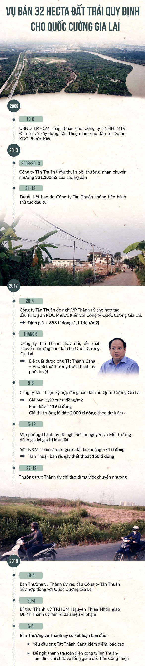 Đề xuất kỷ luật Phó bí thư thường trực Thành ủy TP.HCM Tất Thành Cang - Ảnh 2. Đề xuất kỷ luật Phó bí thư thường trực Thành ủy TP.HCM Tất Thành Cang - Ảnh 2.