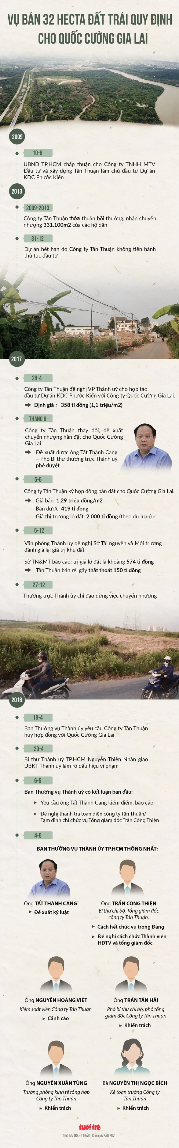 Trung ương sẽ đưa ra mức kỷ luật với ông Tất Thành Cang - Ảnh 2. Trung ương sẽ đưa ra mức kỷ luật với ông Tất Thành Cang - Ảnh 2.
