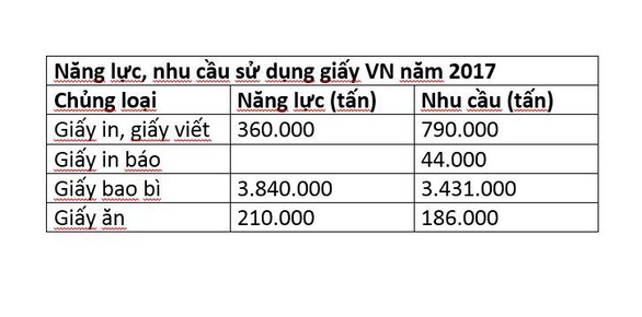 Đau đầu với giá giấy tăng chóng mặt - Ảnh 2. Đau đầu với giá giấy tăng chóng mặt - Ảnh 2.