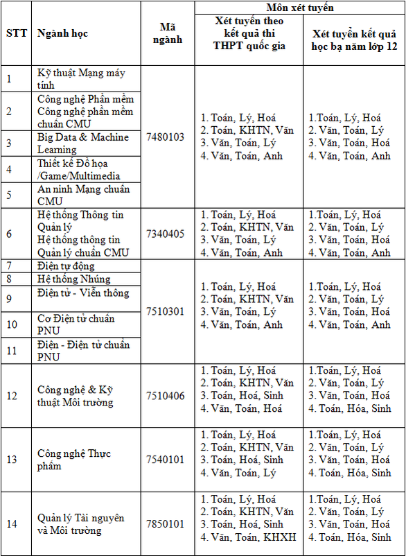 Khối ngành công nghệ và kỹ thuật năm 2018 tại ĐH Duy Tân - Ảnh 5. Khối ngành công nghệ và kỹ thuật năm 2018 tại ĐH Duy Tân - Ảnh 5.