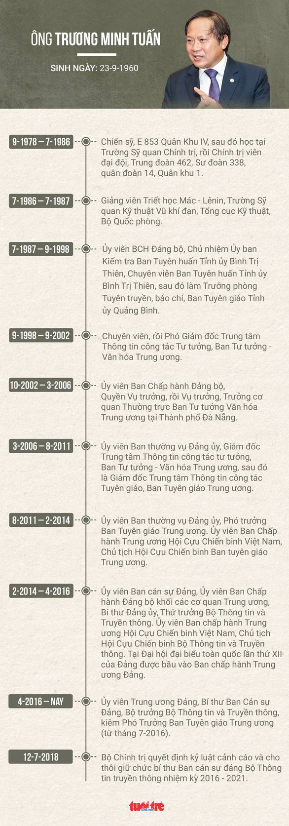 Bộ trưởng Trương Minh Tuấn bị cảnh cáo, cho thôi chức bí thư Ban cán sự đảng - Ảnh 2. Bộ trưởng Trương Minh Tuấn bị cảnh cáo, cho thôi chức bí thư Ban cán sự đảng - Ảnh 2.