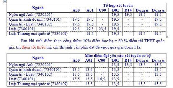ĐH Luật TP.HCM: 4.419 thí sinh vượt qua vòng xét tuyển sơ bộ - Ảnh 2. ĐH Luật TP.HCM: 4.419 thí sinh vượt qua vòng xét tuyển sơ bộ - Ảnh 2.