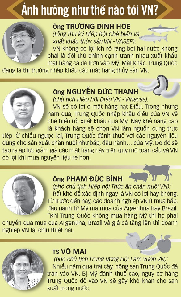 Việt Nam trước cuộc chiến thương mại Mỹ - Trung: Nhiều cơ hội, lắm nguy cơ - Ảnh 4. Việt Nam trước cuộc chiến thương mại Mỹ - Trung: Nhiều cơ hội, lắm nguy cơ - Ảnh 4.