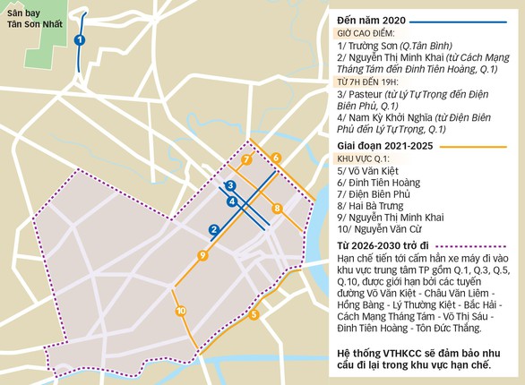 TP.HCM sẽ cấm đường, hạn chế xe cá nhân - Ảnh 2. TP.HCM sẽ cấm đường, hạn chế xe cá nhân - Ảnh 2.