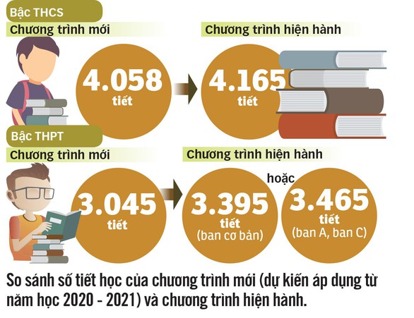 Nghỉ học thứ bảy, được không? - Ảnh 3. Nghỉ học thứ bảy, được không? - Ảnh 3.