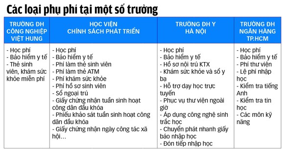 Đến lượt trường đại học, cao đẳng lạm thu - Ảnh 2. Đến lượt trường đại học, cao đẳng lạm thu - Ảnh 2.