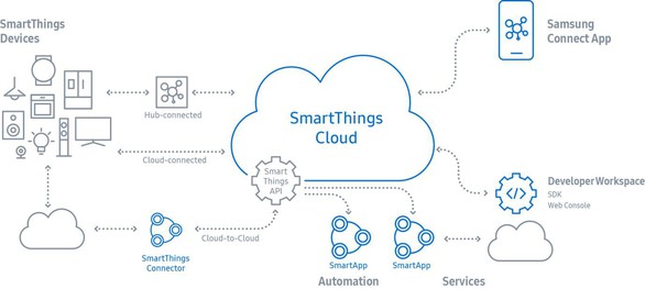 TV trong kỷ nguyên IoT và trí tuệ nhân tạo - Ảnh 2. TV trong kỷ nguyên IoT và trí tuệ nhân tạo - Ảnh 2.