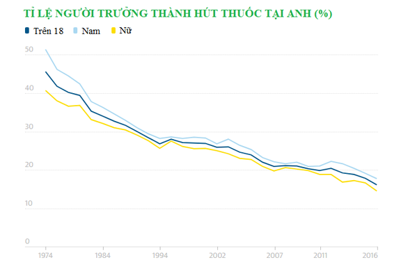 Chỉ thử 1 điếu thuốc, 2/3 người đã nghiện - Ảnh 2. Chỉ thử 1 điếu thuốc, 2/3 người đã nghiện - Ảnh 2.