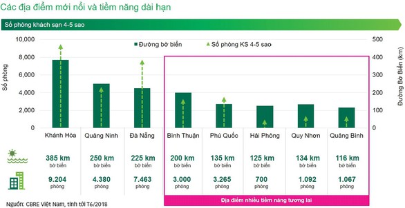 Xu hướng xuống tiền vào biệt thự nghỉ dưỡng - Ảnh 1. Xu hướng xuống tiền vào biệt thự nghỉ dưỡng - Ảnh 1.