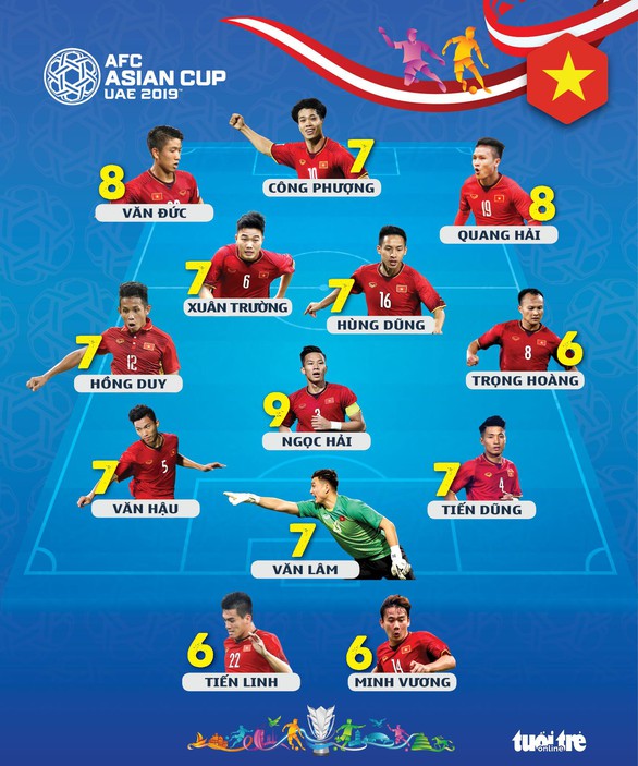 Với 9 điểm, Quế Ngọc Hải xuất sắc nhất trận - Ảnh 1. Với 9 điểm, Quế Ngọc Hải xuất sắc nhất trận - Ảnh 1.