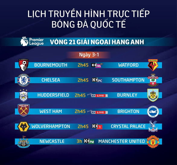 Lịch trực tiếp vòng 21 Premier League: Chờ Manchester United thắng bùng nổ - Ảnh 1. Lịch trực tiếp vòng 21 Premier League: Chờ Manchester United thắng bùng nổ - Ảnh 1.