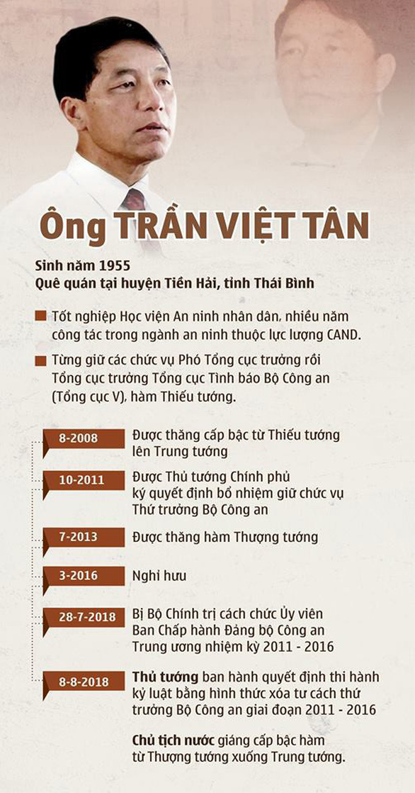 Cựu thứ trưởng Bộ Công an Trần Việt Tân kháng cáo - Ảnh 2. Cựu thứ trưởng Bộ Công an Trần Việt Tân kháng cáo - Ảnh 2.
