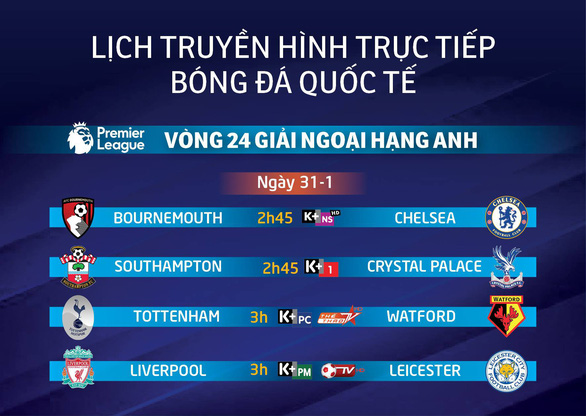 Lịch truyền hình vòng 24 Premier League: Chờ Liverpool bứt phá - Ảnh 1. Lịch truyền hình vòng 24 Premier League: Chờ Liverpool bứt phá - Ảnh 1.