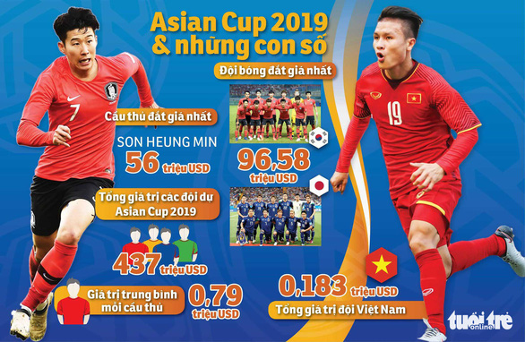 Phiên chợ cầu thủ tấp nập chờ Asian Cup - Ảnh 1. Phiên chợ cầu thủ tấp nập chờ Asian Cup - Ảnh 1.