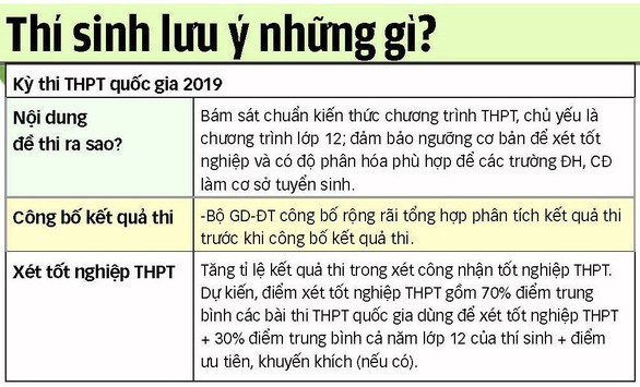 Thi THPT quốc gia 2019 lưu ý gì? - Ảnh 3. Thi THPT quốc gia 2019 lưu ý gì? - Ảnh 3.