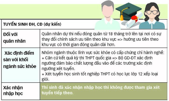 Thi THPT quốc gia 2019 lưu ý gì? - Ảnh 4. Thi THPT quốc gia 2019 lưu ý gì? - Ảnh 4.