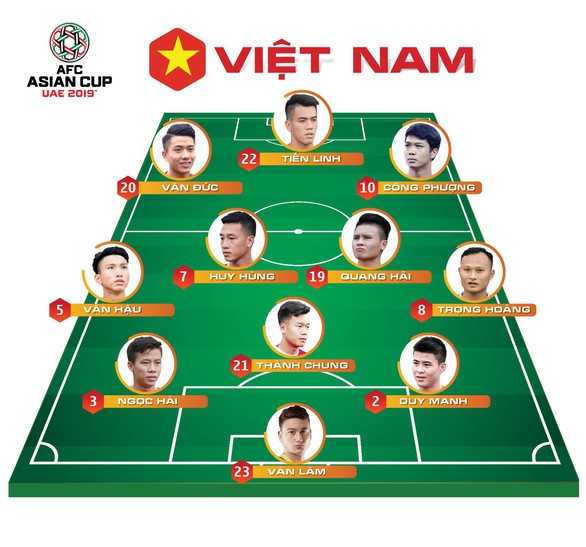 Dự đoán đội hình Việt Nam đấu Iraq: Ai thay Anh Đức và Đình Trọng? - Ảnh 2. Dự đoán đội hình Việt Nam đấu Iraq: Ai thay Anh Đức và Đình Trọng? - Ảnh 2.