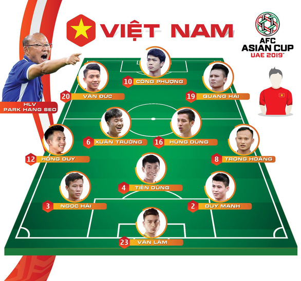 Công Phượng, Xuân Trường và Hồng Duy đá chính trận gặp Iraq - Ảnh 1. Công Phượng, Xuân Trường và Hồng Duy đá chính trận gặp Iraq - Ảnh 1.