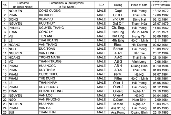 Vụ cháy tàu dầu: Đề nghị Hong Kong tìm kiếm thuyền viên mất tích - Ảnh 3. Vụ cháy tàu dầu: Đề nghị Hong Kong tìm kiếm thuyền viên mất tích - Ảnh 3.